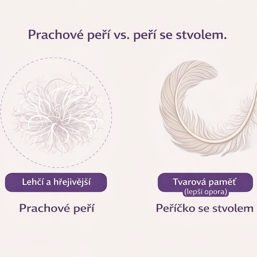 Rozdíl mezi prachovým a klasickým peřím